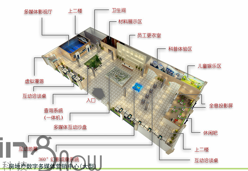 大型房地產(chǎn)數字多媒體營(yíng)銷(xiāo)中心